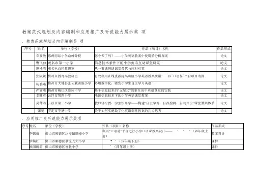 教学范式规划及内容编制和应用推广及听说能力展示奖73项
