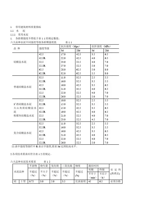 质量通病防治手册