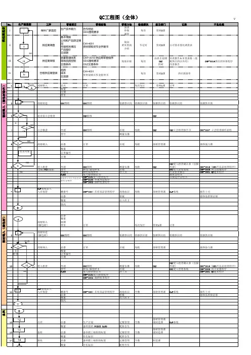 QC工程图 2
