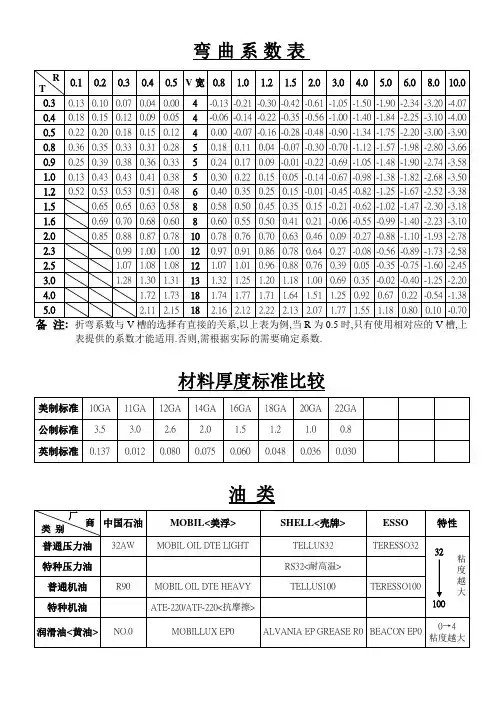 钣金工程常用资料