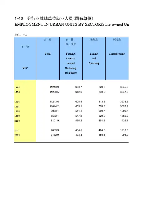 中国劳动统计年鉴2011 2