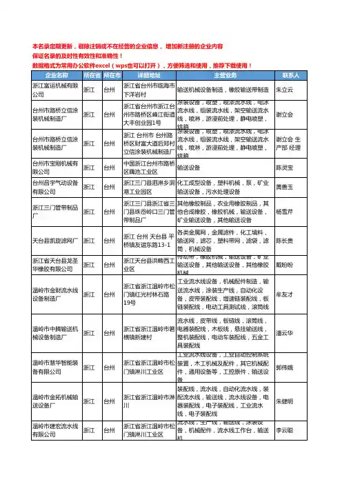 2020新版浙江省输送机械设备工商企业公司名录名单黄页大全294家
