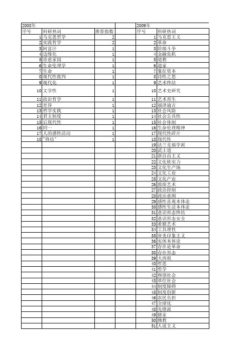 【国家社会科学基金】_哲学终结_基金支持热词逐年推荐_【万方软件创新助手】_20140813