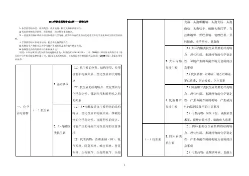 2013年执业药师考试大纲——药物化学