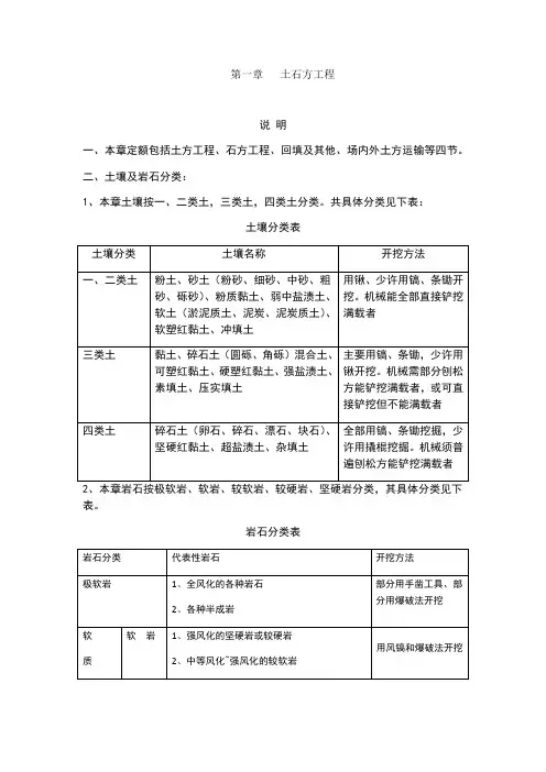 2018定额