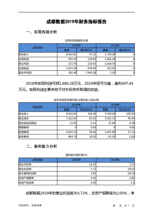 成都数据2019年财务指标报告