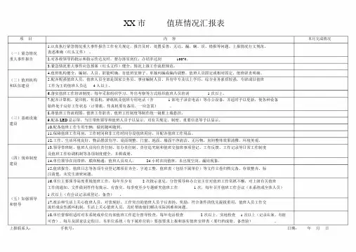 值班情况汇报表