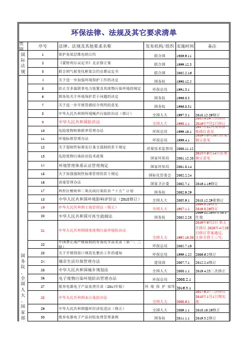 最新版 EHS  法律法规及其它要求清单(2020年5月更新  环境)