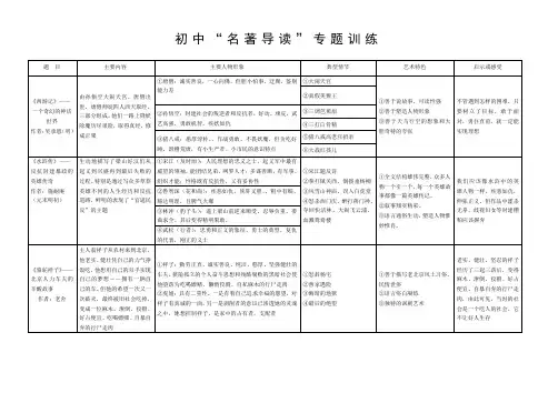 中考语文名著导读