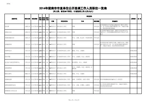 2014年陇南市市直单位公开选调工作人员职位一览表