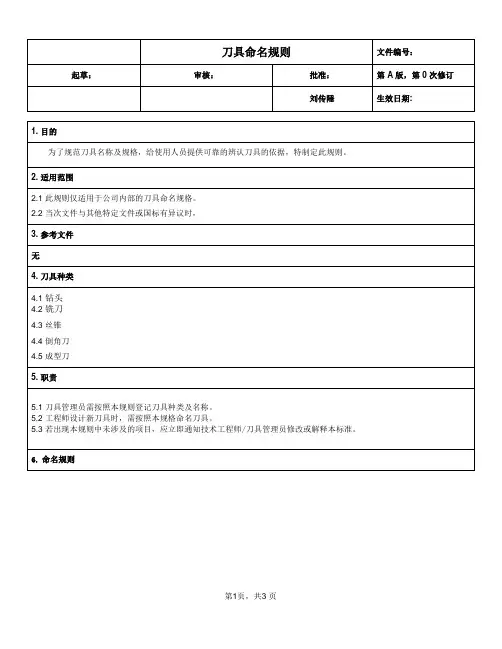 刀具命名规则 - 副本