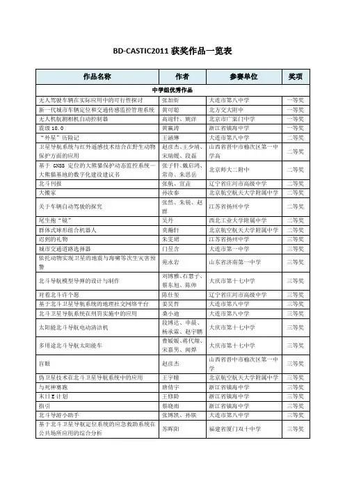 北斗杯全国青少年科技创新大赛BD
