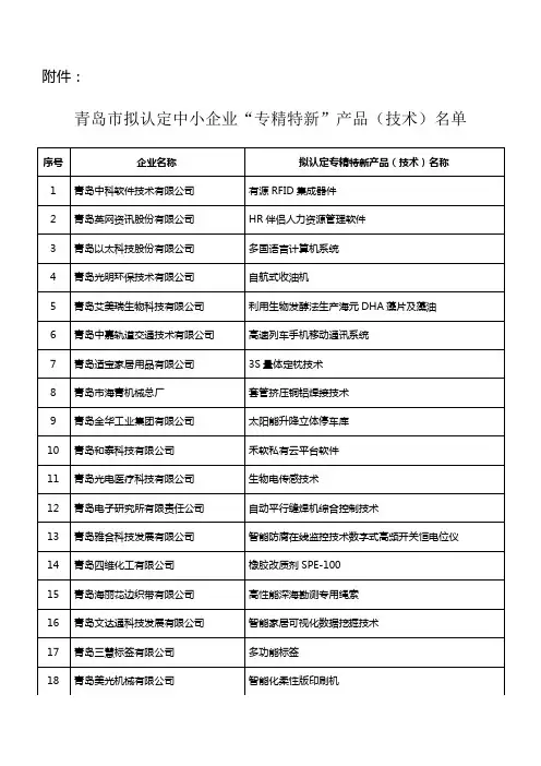 青岛市拟认定中小企业“专精特新”产品(技术)名单