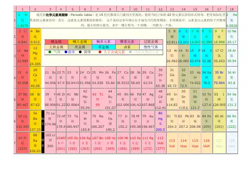 元素周期表(带拼音)
