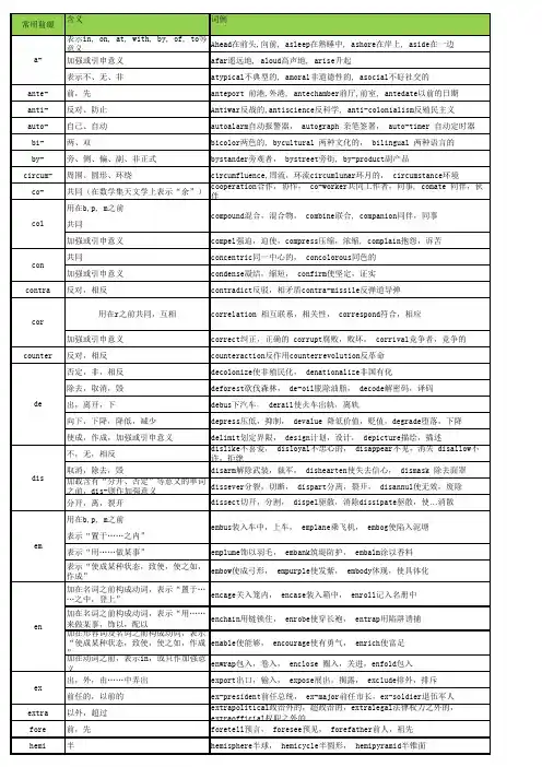 英语单词常用前缀后缀