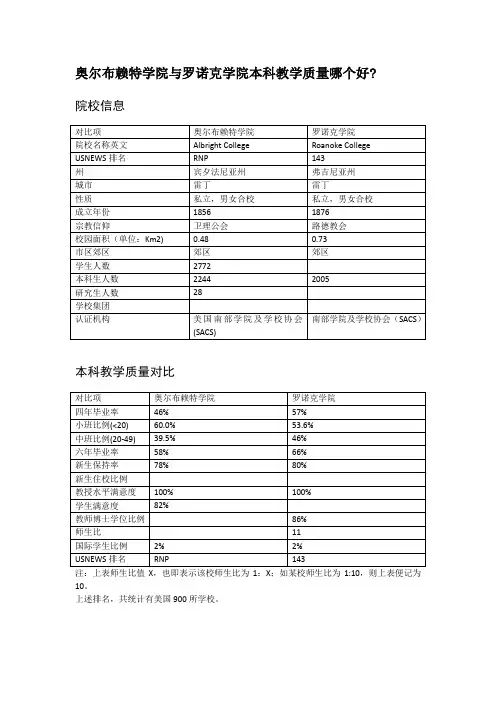 奥尔布赖特学院与罗诺克学院本科教学质量对比