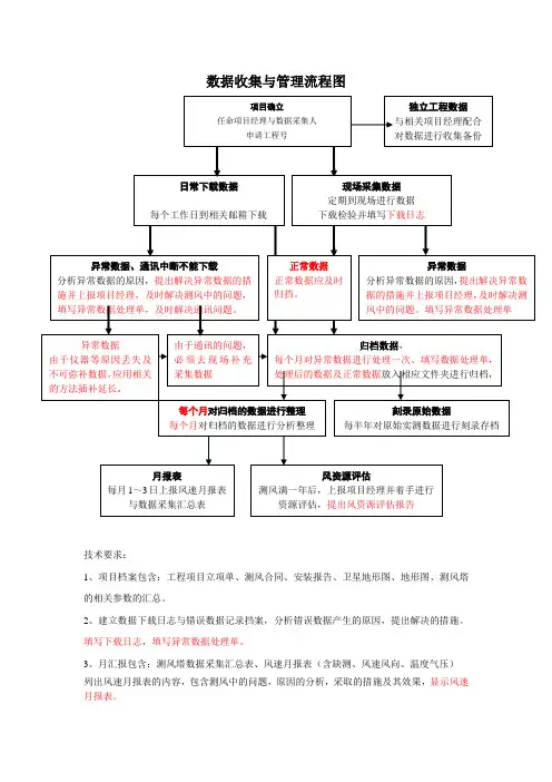 数据采集与管理流程图