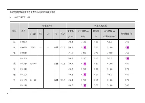 粉末冶金材料标准表 3