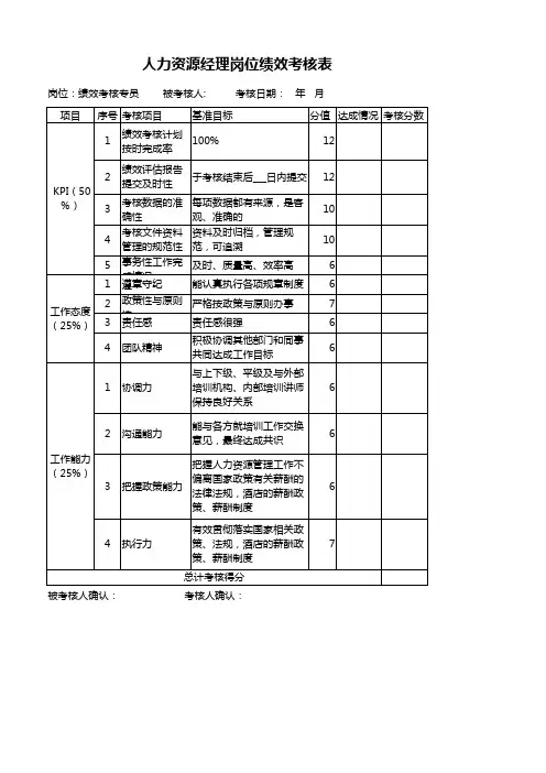 绩效考核专员绩效考核表