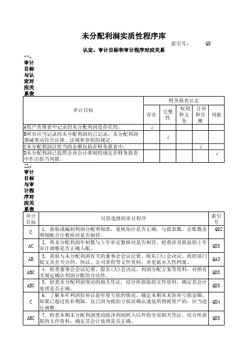 (QD)554未分配利润实质性程序