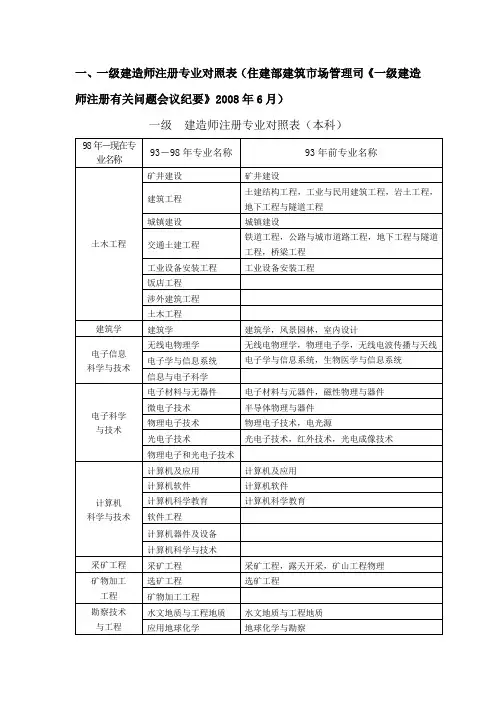 一级建造师注册专业对照表