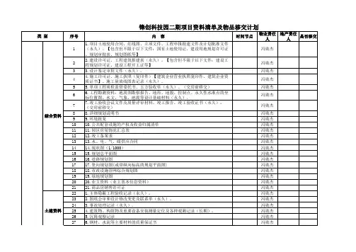 地产需要移交的资料清单及物品移交计划