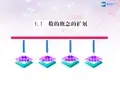 高中数学 第四章 数系的扩充 数的概念的扩展课件 北师大版选修1-2(1)