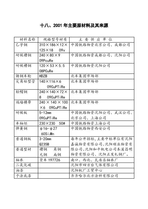 18.2001年主要原材料及其来源.doc