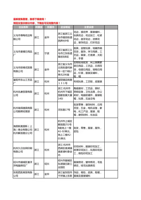 浙江省玩具服装工商公司商厂家企业名录名单联系方式大全4708家