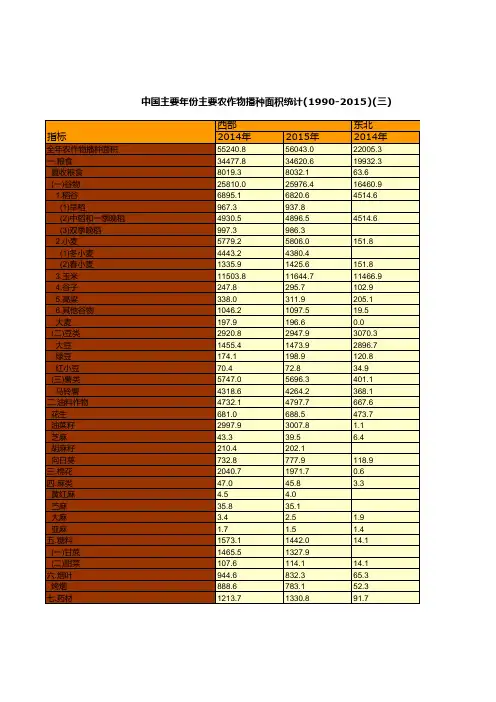 中国农村统计年鉴2016：主要农作物播种面积统计(1990-2015)(三)