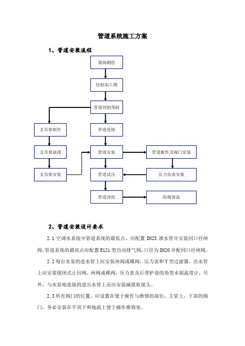 空调水管系统施工方案