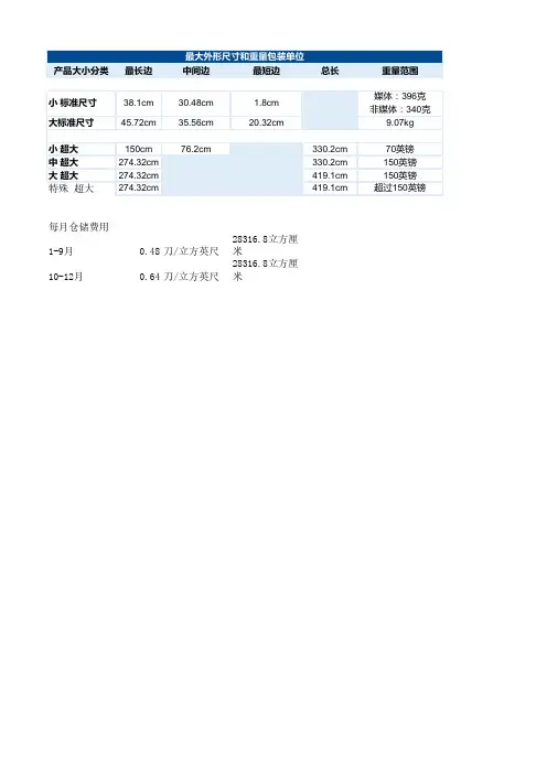 亚马逊FBA产品尺寸表