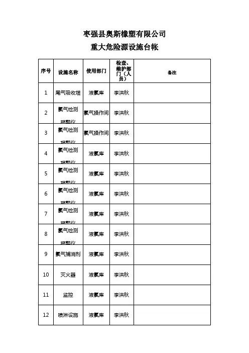 重大危险源台帐