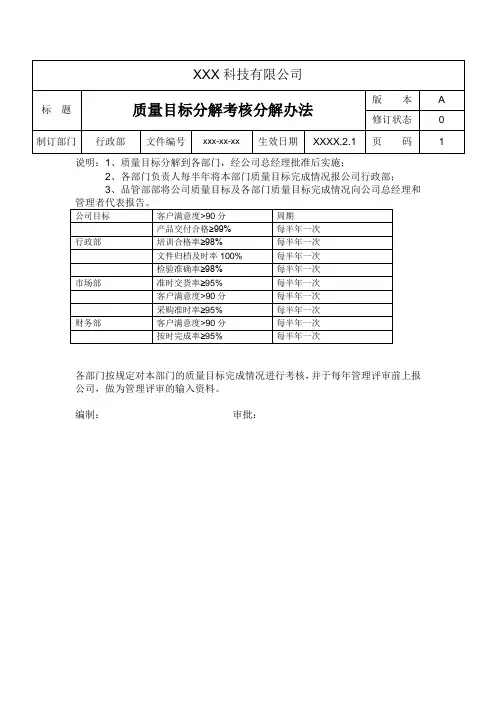 质量目标分解考核分解办法