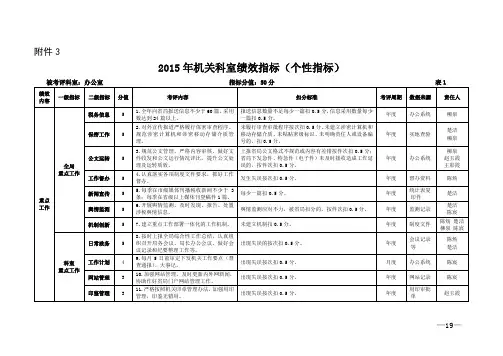3.2015年机关科室绩效指标(个性指标)