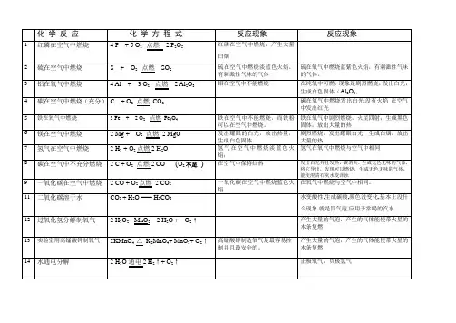 (新人教版)九年级化学(上册)化学方程式汇总