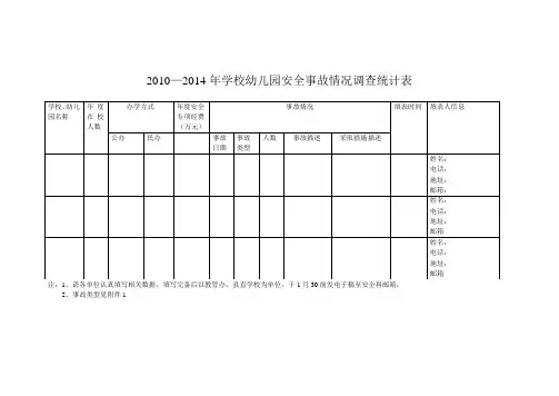 2010-2014学校安全事故调查统计表(1)