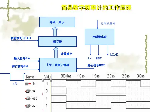 设计项目指标要求1测频范围1Hz100MHz2测频精度