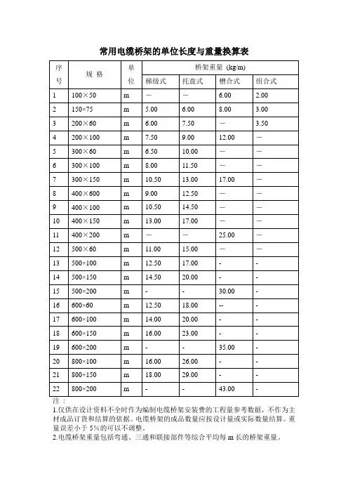 电缆桥架的单位长度与重量换算表