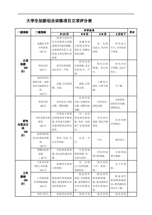 大学生创新创业训练计划项目评分表