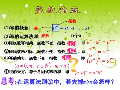 实数指数幂及其运算 PPT课件