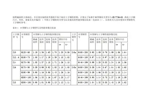 工字钢截面特性