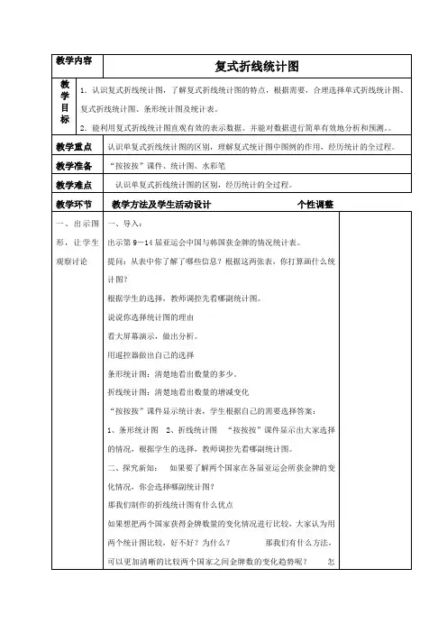 北师大版数学五年级下册《复式折线统计图》精品教案