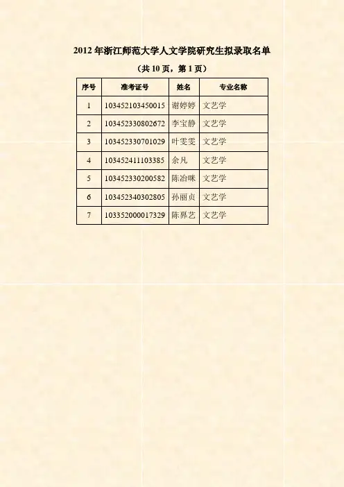 2012年浙江师范大学人文学院研究生拟录取名单
