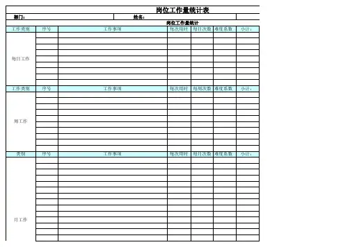 岗位工作量统计