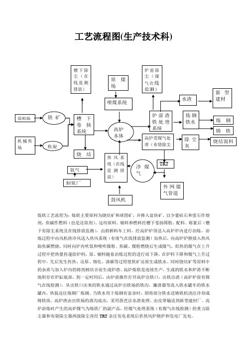 炼铁工艺流程图