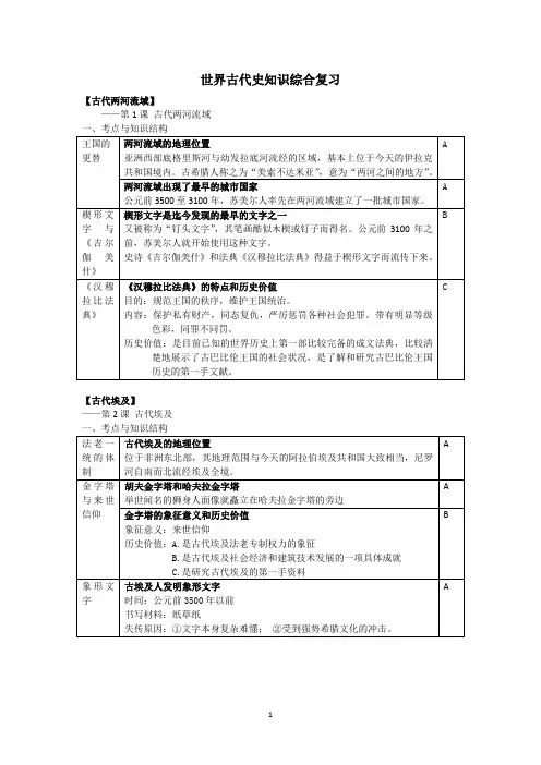 上海历史第一分册知识点