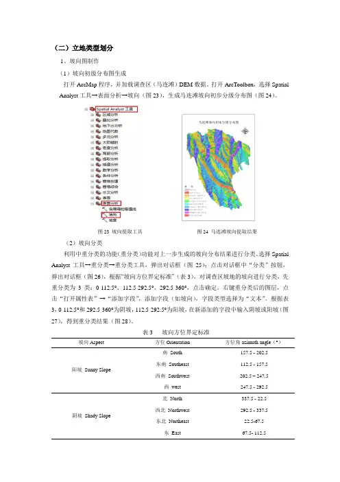立地类型划分