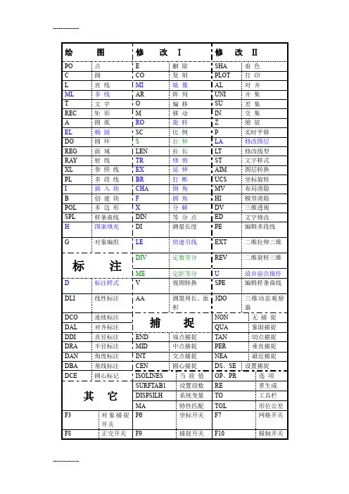 [整理]CAD键盘命令.