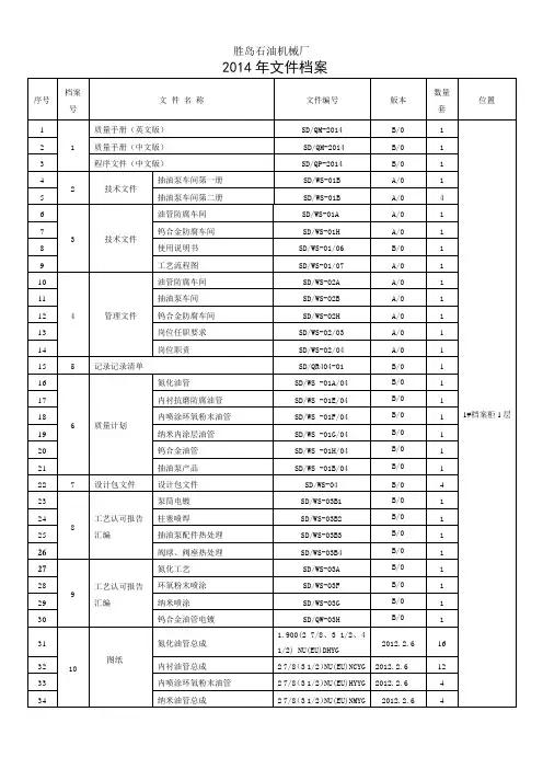 2014文件档案